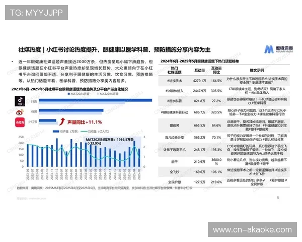数据变现平台匿名聚合行为信息生成行业洞察报告。